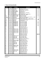 Preview for 102 page of Samsung PN19MT Service Manual