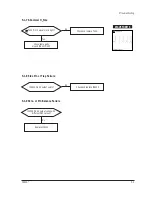 Предварительный просмотр 23 страницы Samsung PN22N series Service Manual