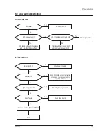 Предварительный просмотр 31 страницы Samsung PN22N series Service Manual