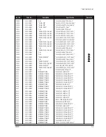 Предварительный просмотр 47 страницы Samsung PN22N series Service Manual