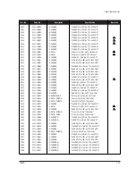 Предварительный просмотр 57 страницы Samsung PN22N series Service Manual