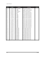 Предварительный просмотр 80 страницы Samsung PN22N series Service Manual