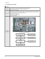 Предварительный просмотр 25 страницы Samsung PN42A450P1D Service Manual