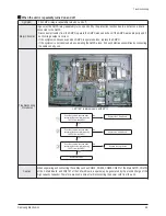 Предварительный просмотр 26 страницы Samsung PN42A450P1D Service Manual