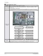 Preview for 27 page of Samsung PN42A450P1D Service Manual