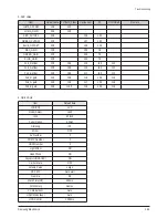 Предварительный просмотр 42 страницы Samsung PN42A450P1D Service Manual