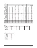 Предварительный просмотр 45 страницы Samsung PN42A450P1D Service Manual