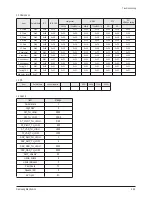 Preview for 46 page of Samsung PN42A450P1D Service Manual