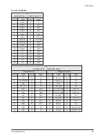 Preview for 62 page of Samsung PN42A450P1D Service Manual