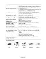 Предварительный просмотр 36 страницы Samsung PN42B400P3D Owner'S Manual And Installation