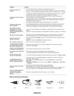 Предварительный просмотр 77 страницы Samsung PN42B400P3D Owner'S Manual And Installation