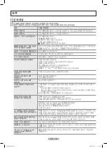 Preview for 40 page of Samsung PN42B450 (Korean) User Manual