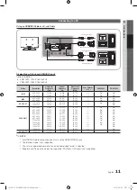 Preview for 11 page of Samsung PN42C450B1D User Manual