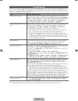 Preview for 18 page of Samsung PN43E490 User Manual