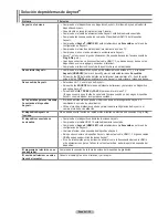 Предварительный просмотр 82 страницы Samsung PN4B40PD User Manual