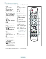 Preview for 2 page of Samsung PN50A460S4D Quick Setup Manual