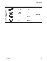 Предварительный просмотр 14 страницы Samsung PN50A550S1FXZC Service Manual