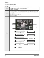 Предварительный просмотр 25 страницы Samsung PN50A550S1FXZC Service Manual