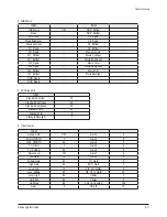 Предварительный просмотр 34 страницы Samsung PN50A550S1FXZC Service Manual