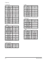 Предварительный просмотр 35 страницы Samsung PN50A550S1FXZC Service Manual