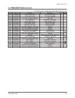 Предварительный просмотр 52 страницы Samsung PN50A550S1FXZC Service Manual