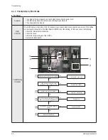 Preview for 22 page of Samsung PN50A650T1FXZC Service Manual