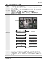 Preview for 23 page of Samsung PN50A650T1FXZC Service Manual