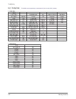 Preview for 30 page of Samsung PN50A650T1FXZC Service Manual