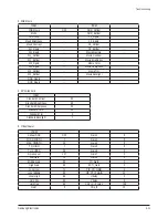 Preview for 31 page of Samsung PN50A650T1FXZC Service Manual