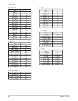 Preview for 32 page of Samsung PN50A650T1FXZC Service Manual