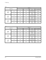 Preview for 36 page of Samsung PN50A650T1FXZC Service Manual