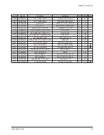 Preview for 45 page of Samsung PN50A650T1FXZC Service Manual