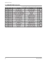 Preview for 48 page of Samsung PN50A650T1FXZC Service Manual