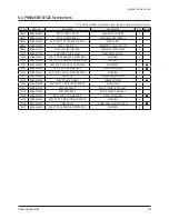 Preview for 49 page of Samsung PN50A650T1FXZC Service Manual