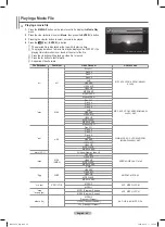 Preview for 48 page of Samsung PN50B850 - 50" Plasma TV User Manual