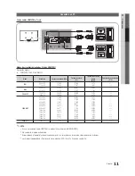 Preview for 11 page of Samsung PN50C490B3D Manual Del Usuario