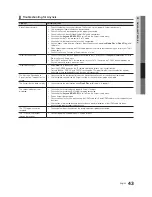 Preview for 43 page of Samsung PN50C590 User Manual