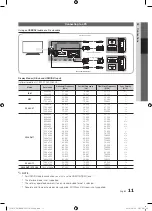 Preview for 11 page of Samsung PN50C675 User Manual