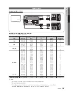 Preview for 11 page of Samsung PN50C680G5F Manual Del Usuario