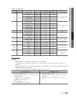 Preview for 37 page of Samsung PN50C680G5F Manual Del Usuario