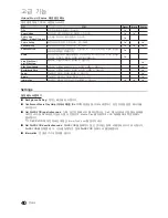 Preview for 40 page of Samsung PN50C680G5F User Manual