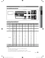 Preview for 11 page of Samsung PN50C680G5FXZA User Manual