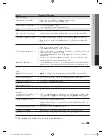 Preview for 51 page of Samsung PN50C680G5FXZA User Manual