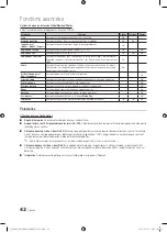 Preview for 174 page of Samsung PN50C8000 User Manual