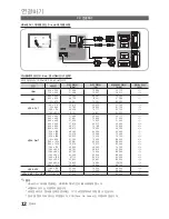 Preview for 12 page of Samsung PN50C8000YF User Manual