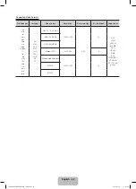 Предварительный просмотр 22 страницы Samsung PN51E490B4F User Manual