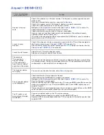 Preview for 181 page of Samsung PN51F8500AF E-Manual