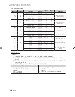 Preview for 34 page of Samsung PN58C500 User Manual