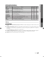 Preview for 37 page of Samsung PN58C500 User Manual