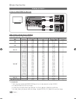 Preview for 114 page of Samsung PN58C500 User Manual